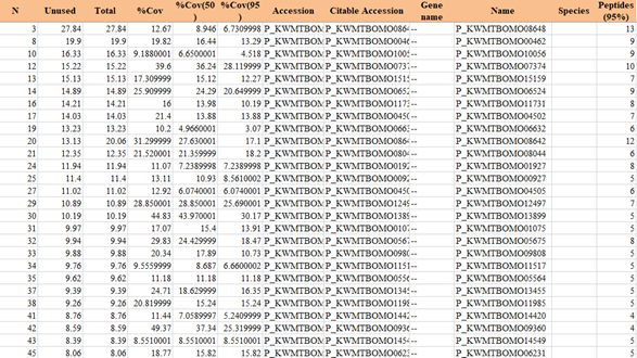 DNA pull down技術(shù)服務(wù)公司價格 DNA pull down技術(shù)服務(wù)公司價格